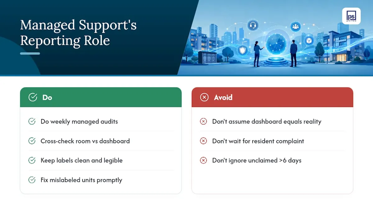 Where Managed Package-Room Support Fits Into the Reporting Picture, overview diagram